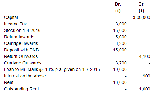 Financial Statements With Adjustments (Part - 4) - Notes | Study DK ...