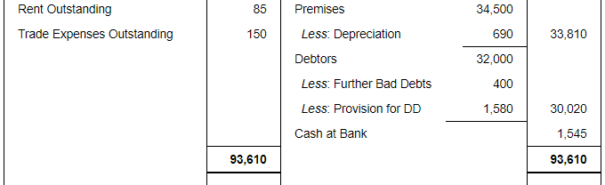 Financial Statements With Adjustments (Part - 3) - Notes | Study DK ...