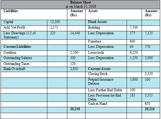 Financial Statements With Adjustments (Part - 1) - Notes | Study DK ...