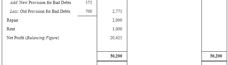 Financial Statements With Adjustments (Part - 3) - Notes | Study DK ...