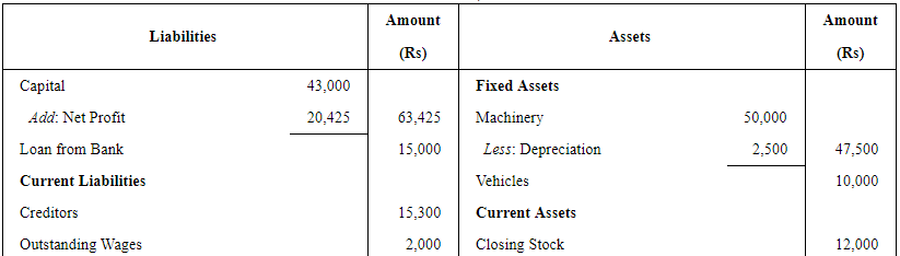 Financial Statements With Adjustments (Part - 3) - Notes | Study DK ...