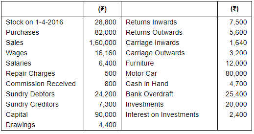 Trial Balance And Errors Part 1 Commerce Notes EduRev