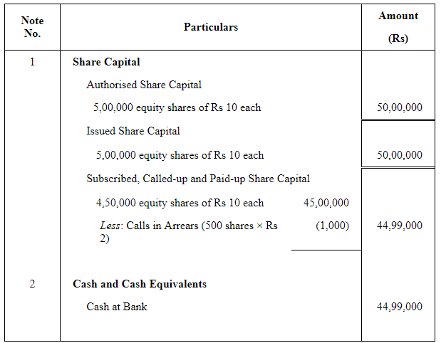 Accounting for Share Capital (Part - 1) Commerce Notes | EduRev