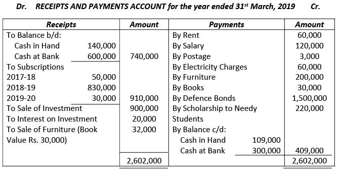 Financial Statements of Not- for-Profit Organizations Commerce Notes ...