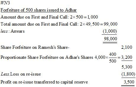 Accounting For Share Capital Part 5 Commerce Notes Edurev