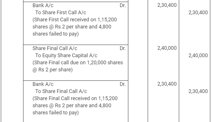 Ncert Solution Part 4 Accounting For Share Capital Commerce Notes Edurev