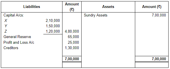 Change in Profit-Sharing Ratio Among the Existing Partners (Part - 3 ...