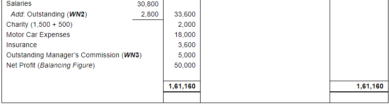 Financial Statements With Adjustments (Part - 4) - Notes | Study DK ...