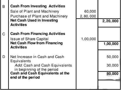 example of cash flow statement example of cash flow statement