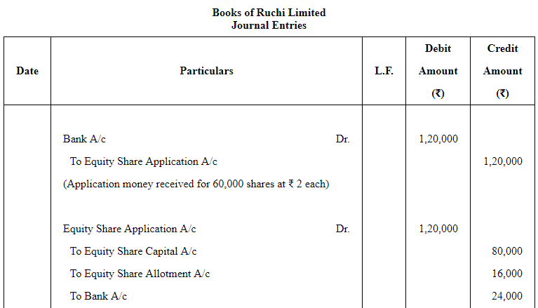 Accounting For Share Capital Part 5 Commerce Notes Edurev