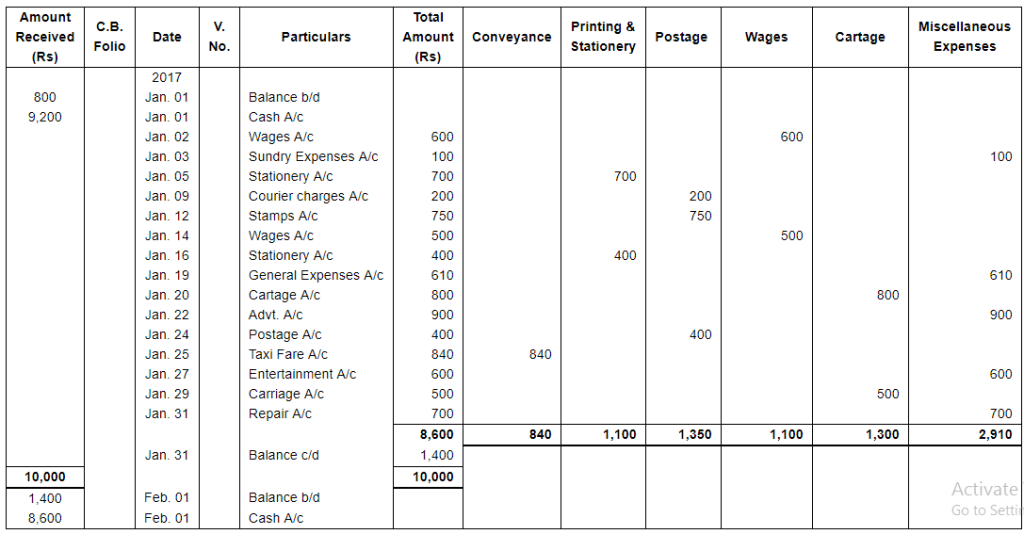 Book of Original Entry Cash Book (Part 2) Commerce Notes EduRev