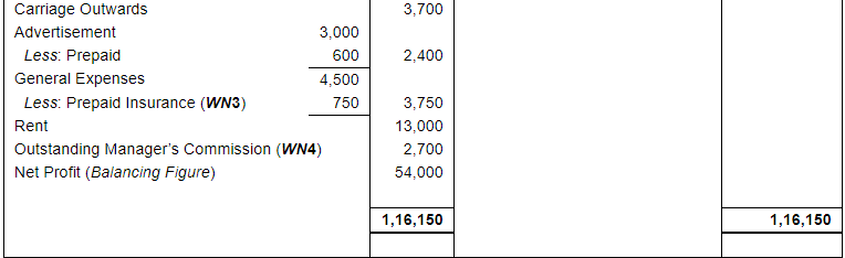 Financial Statements With Adjustments (Part - 4) - Notes | Study DK ...