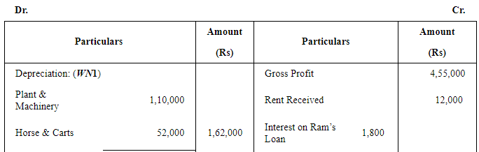 Financial Statements With Adjustments (Part - 3) - Notes | Study DK ...