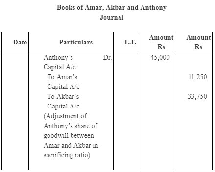 NCERT Solutions (Part - 2) - Admission of a Partner - Notes | Study Additional Study Material for Commerce - Commerce