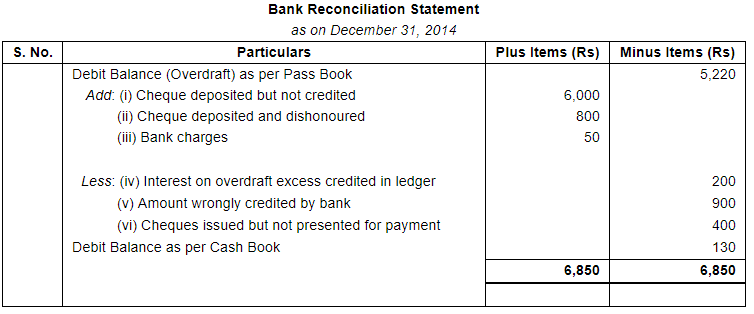 taking out a personal loan to pay off student loans