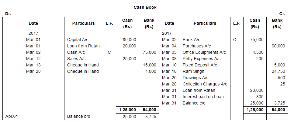 grid instant cash advance