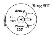 GATE Past Year Questions: Gears & Gear Trains Notes | EduRev