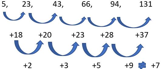 CAT Previous Year Questions: Number Series Banking Exams Notes | EduRev