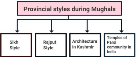 नितिन सिंघानिया की जिस्ट: इंडियन आर्किटेक्चर एंड स्कल्पचर एंड पॉटरी (Part 3) UPSC Notes | EduRev
