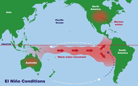 Climate (Overview) UPSC Notes | EduRev