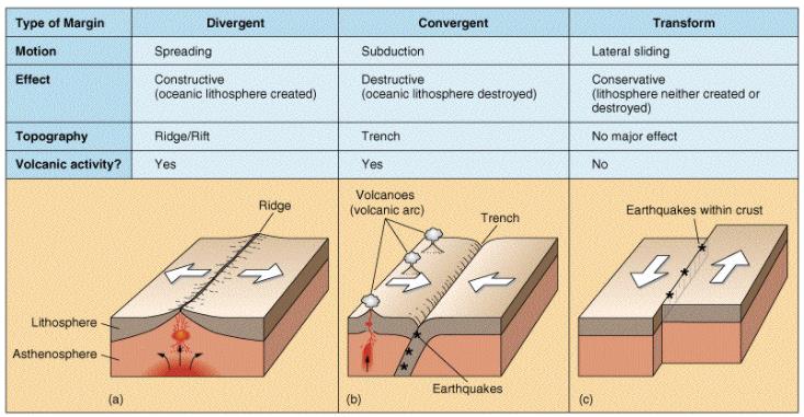 Plate Tectonics Theory - Notes | Study Geography for UPSC CSE - UPSC