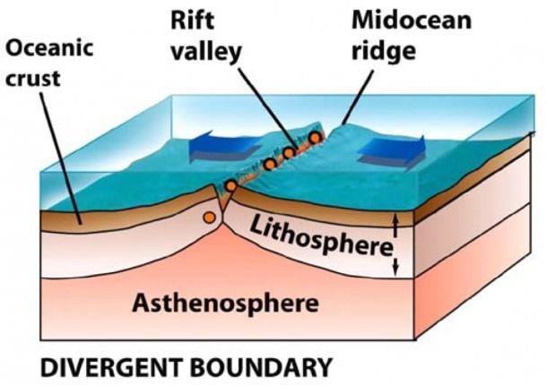 Plate Tectonics Theory Notes | EduRev