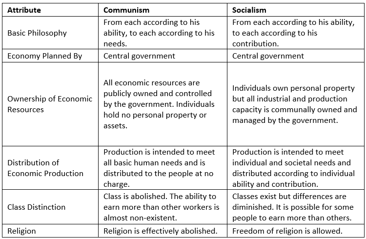 what are the cons of mixed market economy for most citizens
