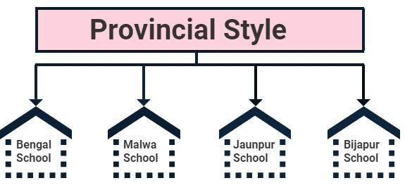 नितिन सिंघानिया की पकड़: भारतीय वास्तुकला, मूर्तिकला और मिट्टी के बर्तनों - 3 UPSC Notes | EduRev