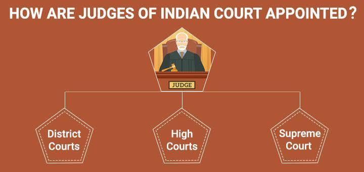 Drishti Ias How Are The Judges Of The Supreme Court And High Court