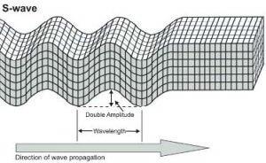 Earthquake Notes | EduRev