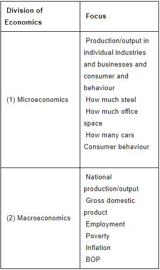 NCERT Summary: An Introduction- 1 UPSC Notes | EduRev