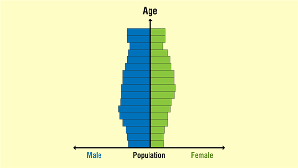 Human Geography: Population UPSC Notes | EduRev
