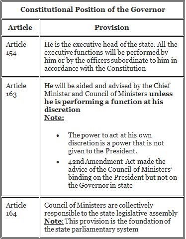 Governor - Power, Tenure, Qualifications, Appointment (Part - 2) Notes ...