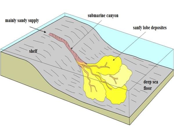 Ocean Relief Features Notes | EduRev