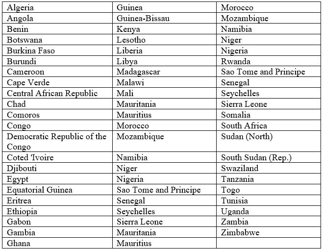 Geography of Africa - (Part - 1) Notes | EduRev