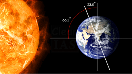 Insolation and Heat Balance of the Earth Notes | EduRev