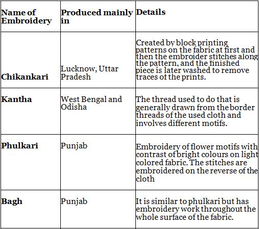 Nitin Singhania: Summary Of Indian Handicrafts - Notes | Study History ...