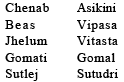 Vedic Culture (Part - 2) UPSC Notes | EduRev