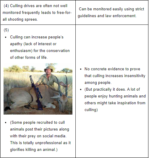 Biodiversity and Conversation Notes | EduRev