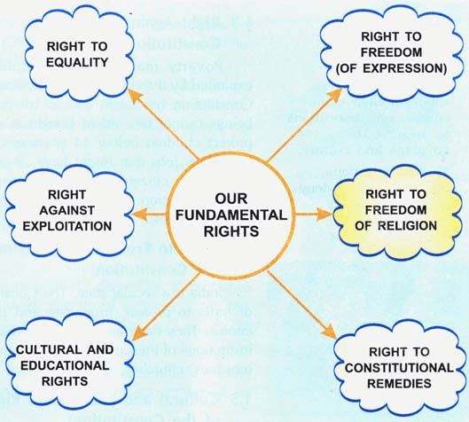 Relevance of Fundamental Duties UPSC Notes | EduRev