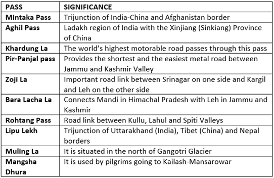 Himalayas: Physiographic Divisions Of India - Notes | Study Geography ...