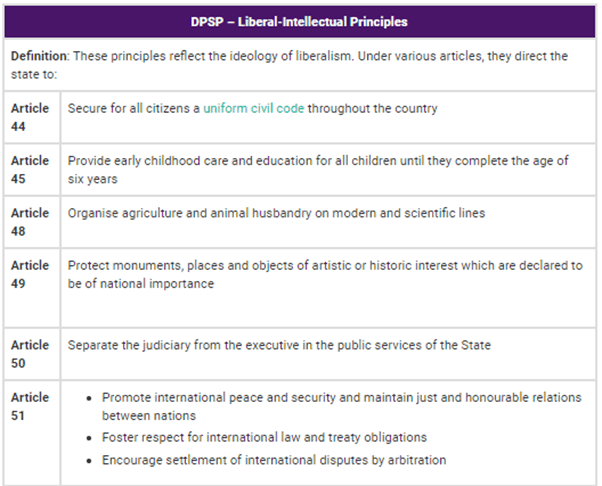 Directive Principles Of State Policy Notes | EduRev