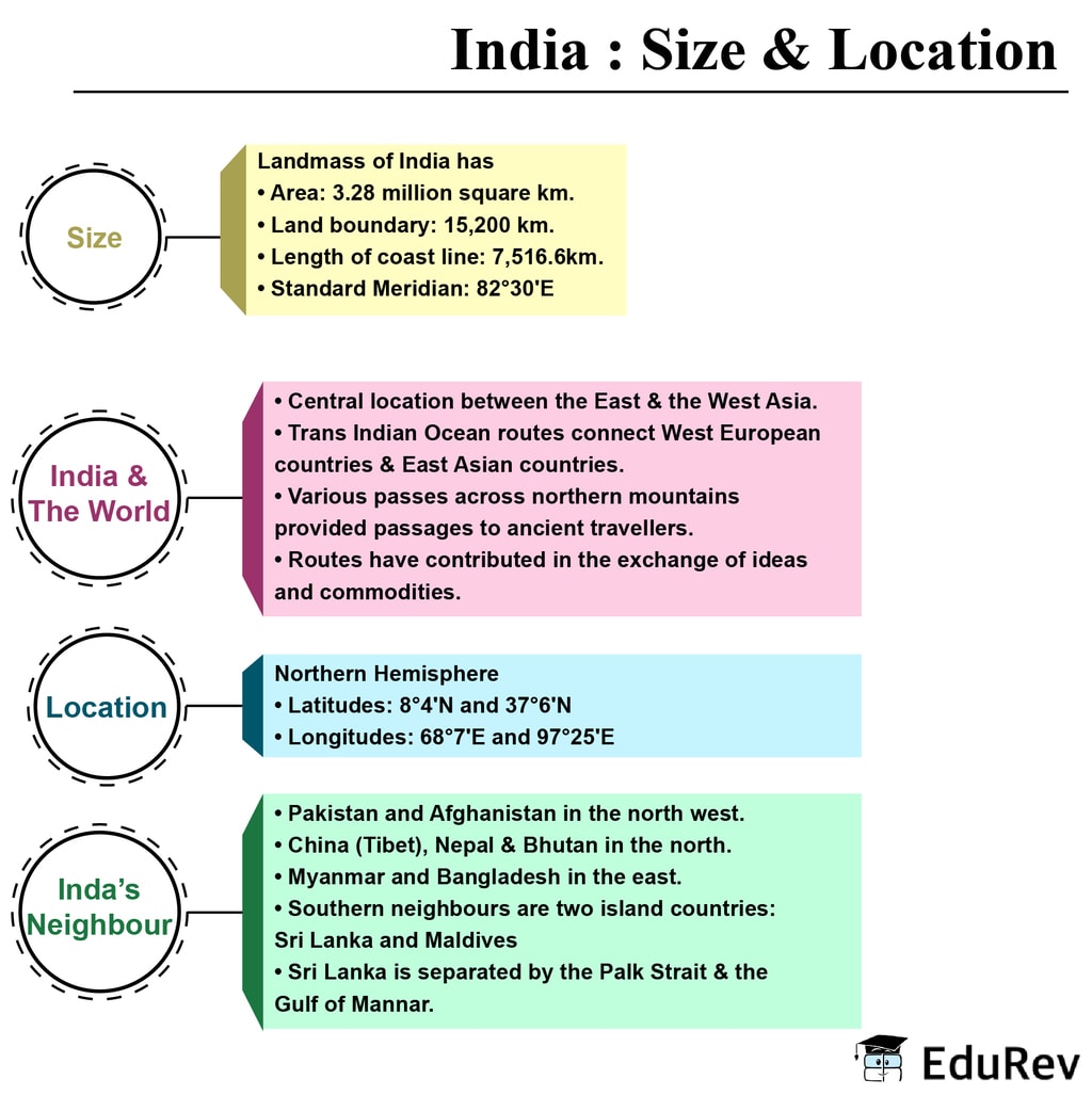 Mind Map: India (Size & Location) UPSC Notes | EduRev