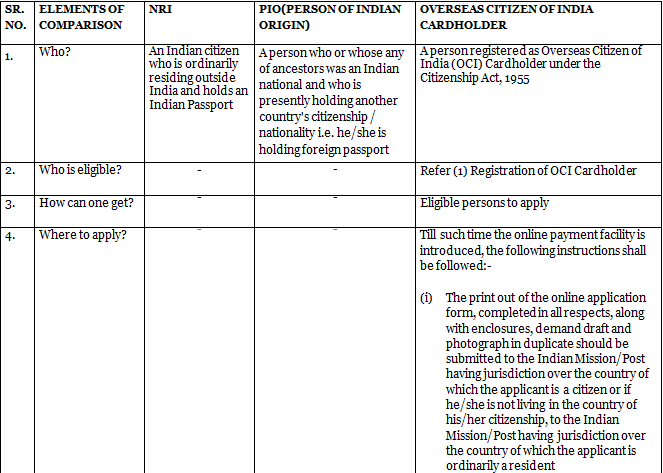 Citizenship - Notes Notes | EduRev