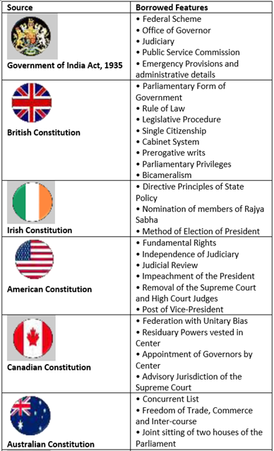 France Constitution Salient Features france-constitution-salient-features