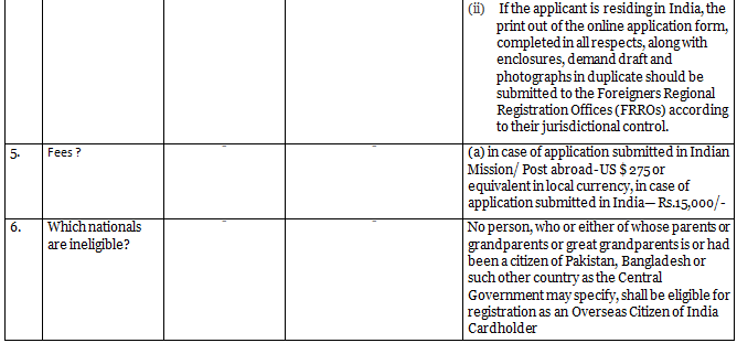 Citizenship - Notes Notes | EduRev