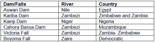 Geography of Africa - (Part - 2) Notes | EduRev