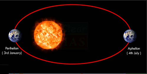 Insolation and Heat Balance of the Earth Notes | EduRev