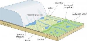 Types of Land Forms Notes | EduRev