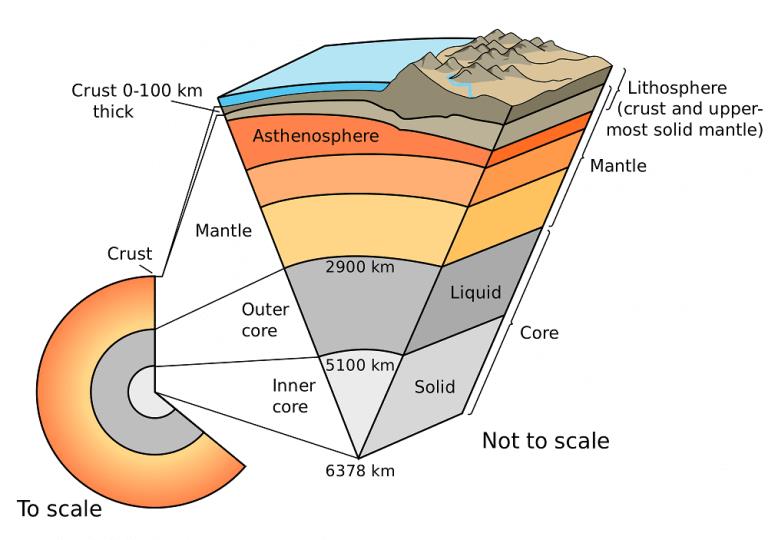 Plate Tectonics Theory Notes | EduRev